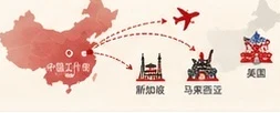 中国工作室直发全球